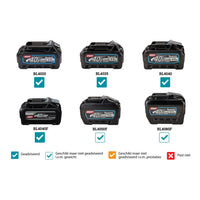 Makita BO006CGZJNL Accu deltaschuurmachine 100x150mm XGT 40 V Max Basic Body in Mbox - - - Mastertools.nl