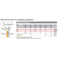 Spit DRIVA® TP12 Gipsplaatplug (+ schroef) VE=100 - 059360 - 3439510593608 - 059360 - Mastertools.nl