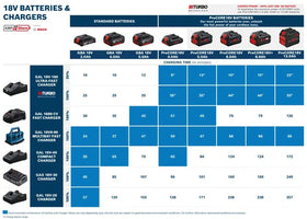 Bosch Professional Accu set ProCORE18V 4.0Ah + 2 x ProCORE18V 8.0Ah In L-Boxx - 1600A02A2T - 4059952638935 - 1600A02A2T - Mastertools.nl